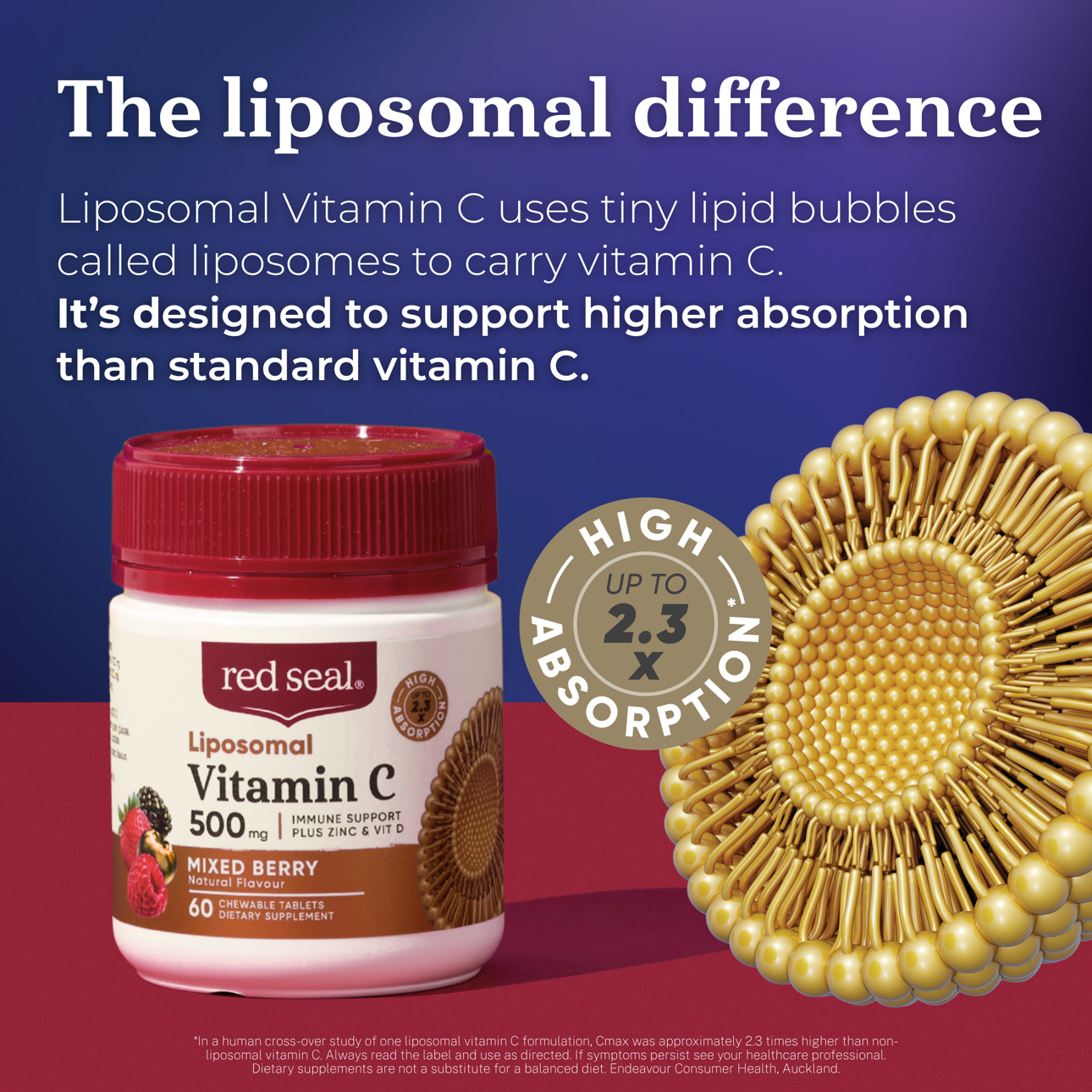RS Liposomal Digital Shelf